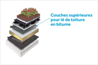 Aufbau eines Flachdaches, markiert ist die Bitumen-Dachbahn Oberlage.